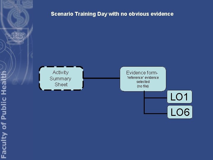 Scenario Training Day with no obvious evidence Activity Summary Sheet Evidence form‘reference’ evidence selected