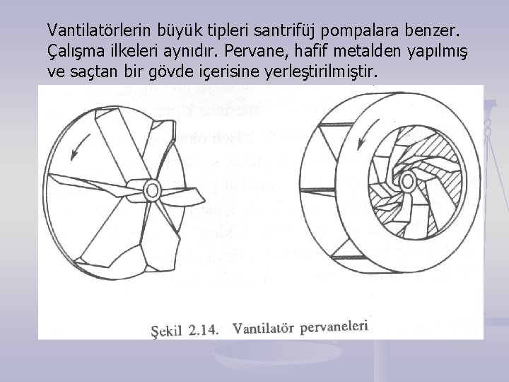 Vantilatörlerin büyük tipleri santrifüj pompalara benzer. Çalışma ilkeleri aynıdır. Pervane, hafif metalden yapılmış ve Vantilatörlerin büyük tipleri santrifüj pompalara benzer. Çalışma ilkeleri aynıdır. Pervane, hafif metalden yapılmış ve