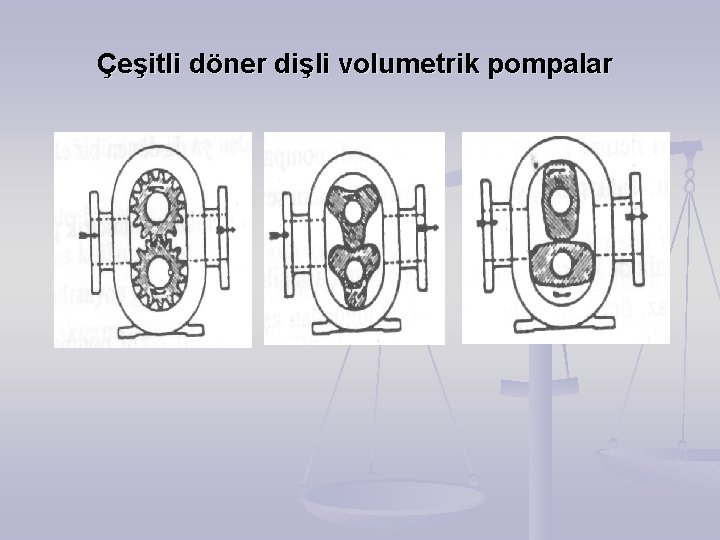 Çeşitli döner dişli volumetrik pompalar Çeşitli döner dişli volumetrik pompalar