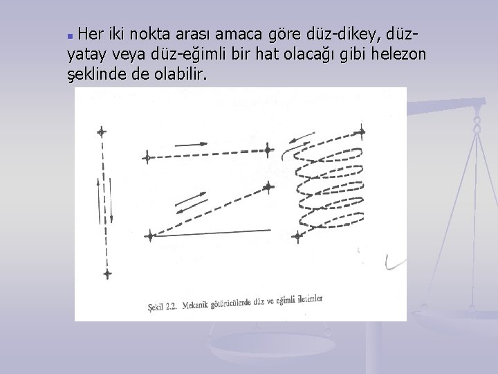 Her iki nokta arası amaca göre düz-dikey, düzyatay veya düz-eğimli bir hat olacağı gibi Her iki nokta arası amaca göre düz-dikey, düzyatay veya düz-eğimli bir hat olacağı gibi