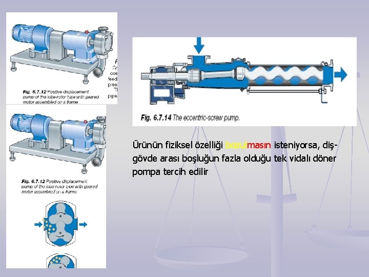 Ürünün fiziksel özelliği bozulmasın isteniyorsa, dişgövde arası boşluğun fazla olduğu tek vidalı döner pompa Ürünün fiziksel özelliği bozulmasın isteniyorsa, dişgövde arası boşluğun fazla olduğu tek vidalı döner pompa