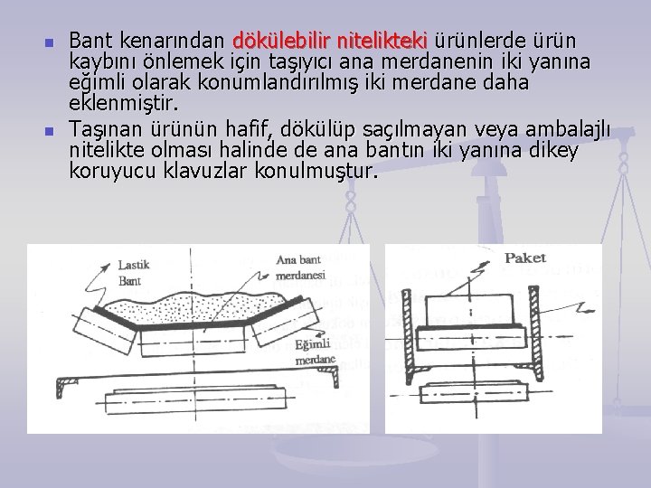 n n Bant kenarından dökülebilir nitelikteki ürünlerde ürün kaybını önlemek için taşıyıcı ana merdanenin n n Bant kenarından dökülebilir nitelikteki ürünlerde ürün kaybını önlemek için taşıyıcı ana merdanenin