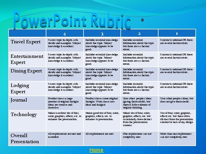 ª 4 3 Travel Expert Covers topic in-depth with details and examples. Subject knowledge