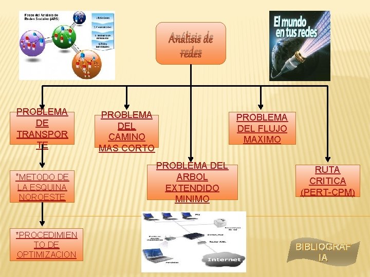 Análisis de redes PROBLEMA DE TRANSPOR TE *METODO DE LA ESQUINA NOROESTE *PROCEDIMIEN TO Análisis de redes PROBLEMA DE TRANSPOR TE *METODO DE LA ESQUINA NOROESTE *PROCEDIMIEN TO
