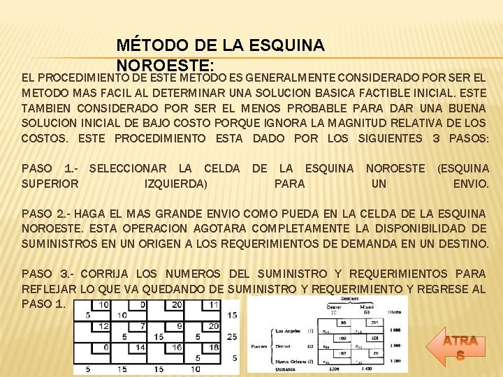 MÉTODO DE LA ESQUINA NOROESTE: EL PROCEDIMIENTO DE ESTE METODO ES GENERALMENTE CONSIDERADO POR MÉTODO DE LA ESQUINA NOROESTE: EL PROCEDIMIENTO DE ESTE METODO ES GENERALMENTE CONSIDERADO POR