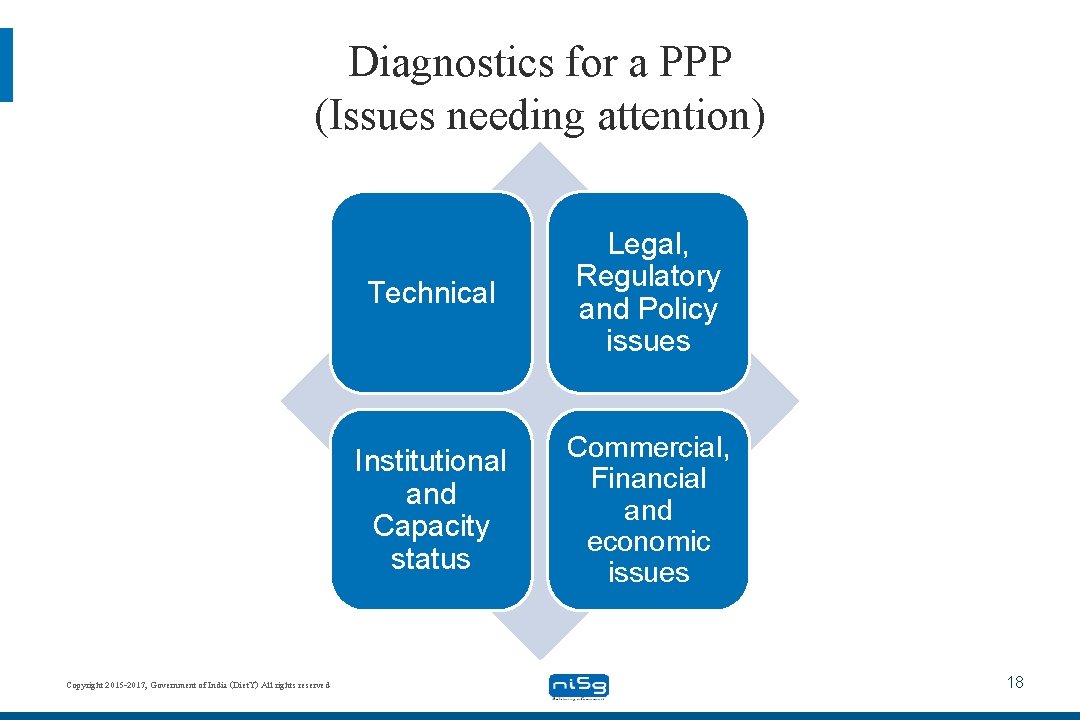 Diagnostics for a PPP (Issues needing attention) Copyright 2015 -2017, Government of India (Diet.