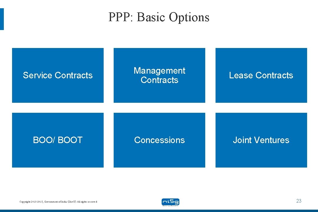 PPP: Basic Options Service Contracts Management Contracts Lease Contracts BOO/ BOOT Concessions Joint Ventures