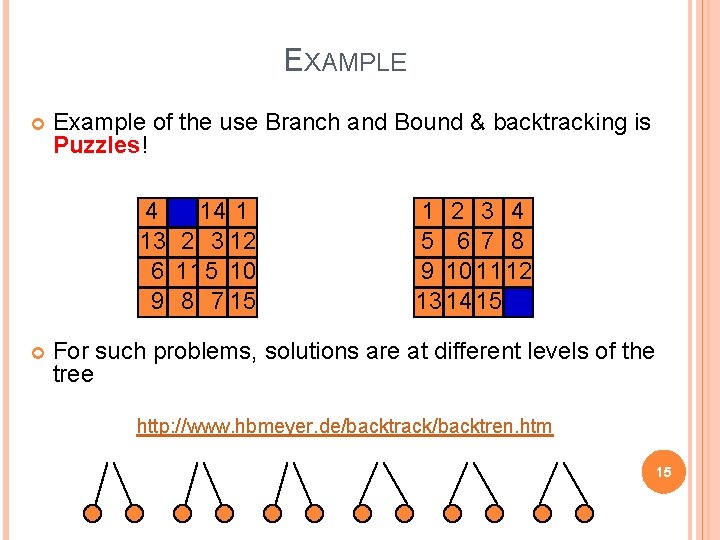 EXAMPLE Example of the use Branch and Bound & backtracking is Puzzles! 4 14