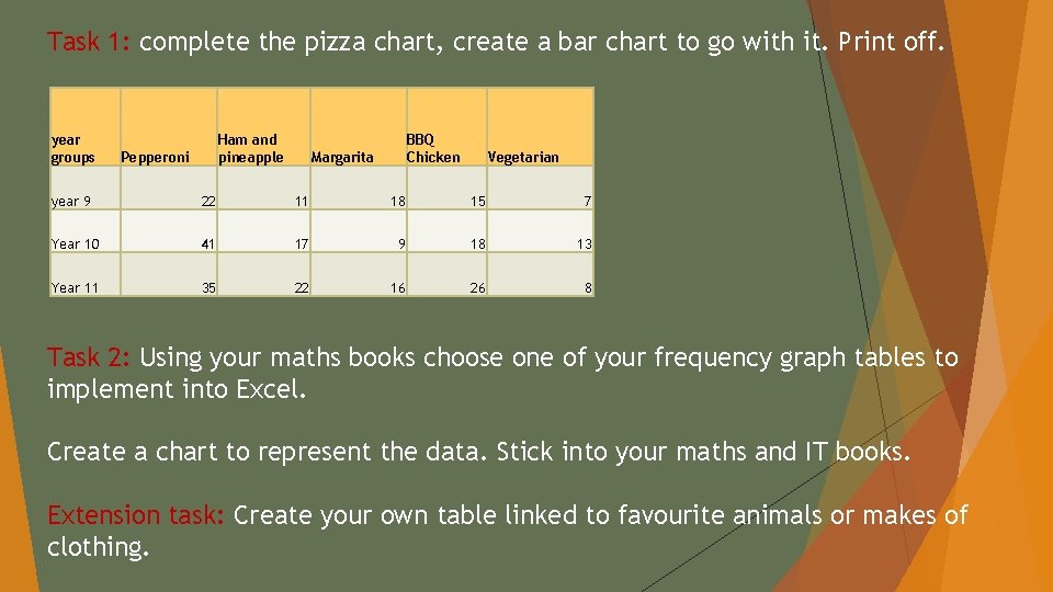 Task 1: complete the pizza chart, create a bar chart to go with it.
