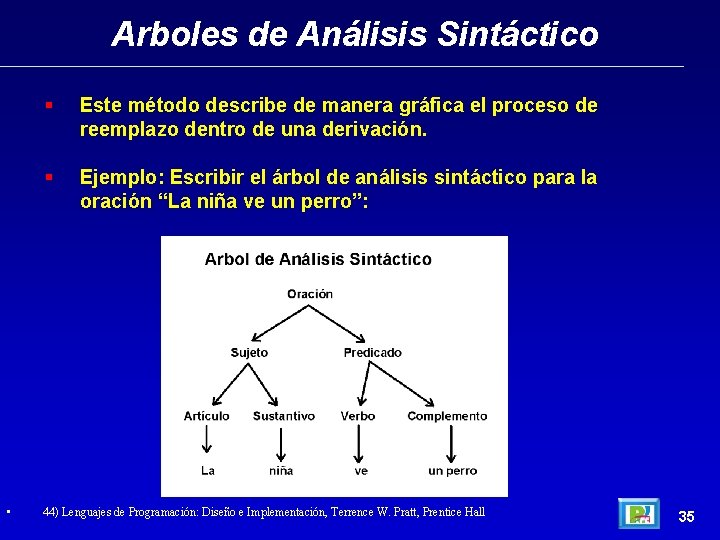 Arboles de Análisis Sintáctico • Este método describe de manera gráfica el proceso de