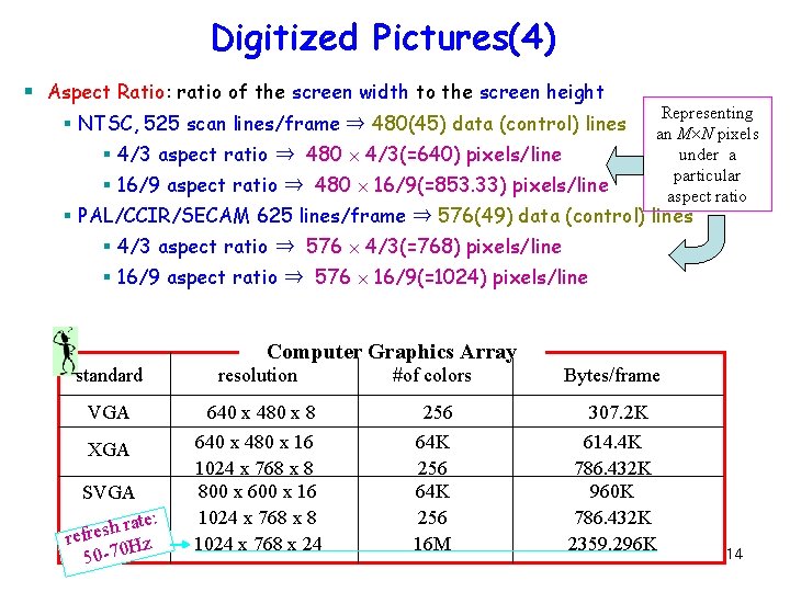 Digitized Pictures(4) § Aspect Ratio: ratio of the screen width to the screen height