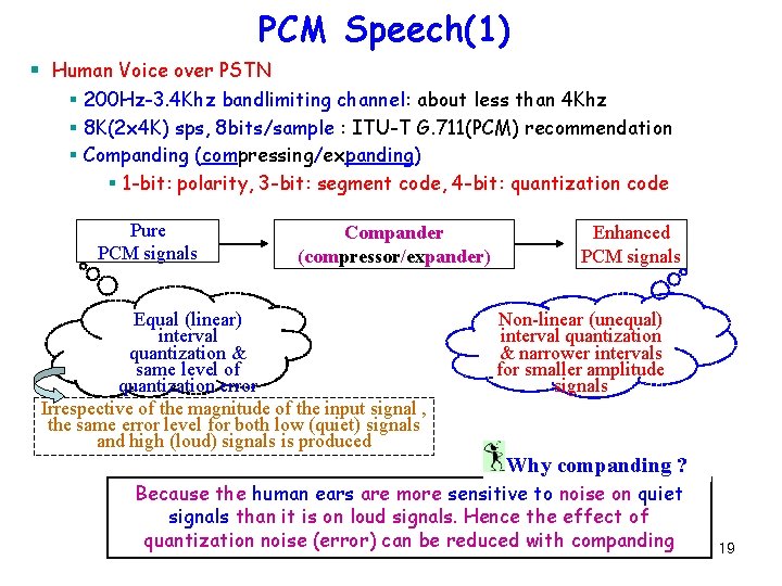 PCM Speech(1) § Human Voice over PSTN § 200 Hz-3. 4 Khz bandlimiting channel: