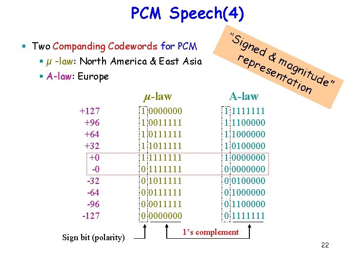 PCM Speech(4) § Two Companding Codewords for PCM § μ -law: North America &