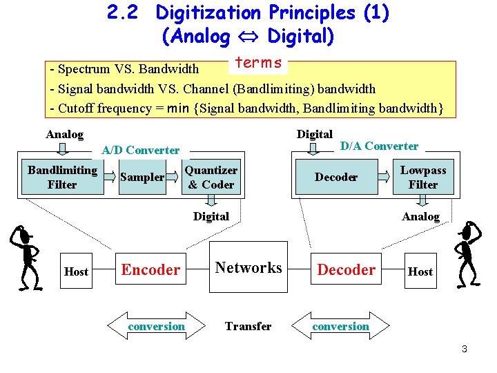 2. 2 Digitization Principles (1) (Analog Digital) terms - Spectrum VS. Bandwidth - Signal