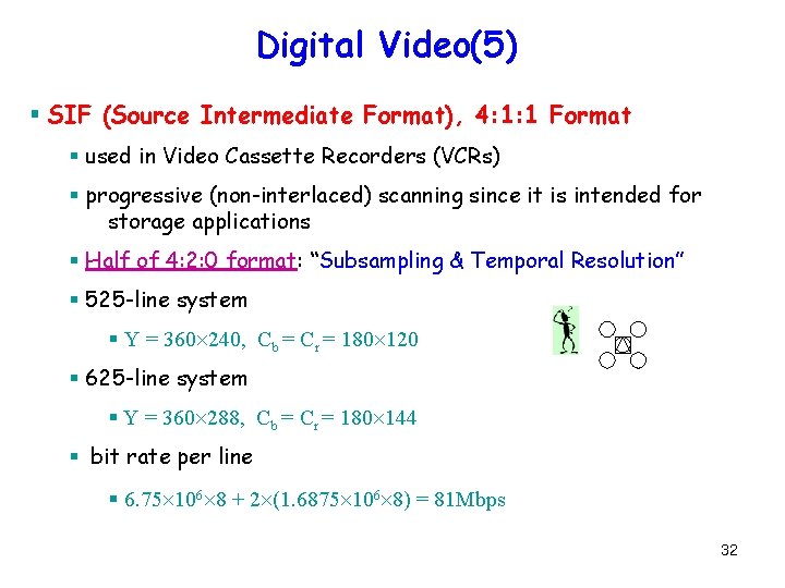 Digital Video(5) § SIF (Source Intermediate Format), 4: 1: 1 Format § used in