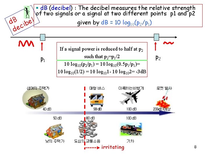 d. B ibel c de § d. B (decibel) : The decibel measures the