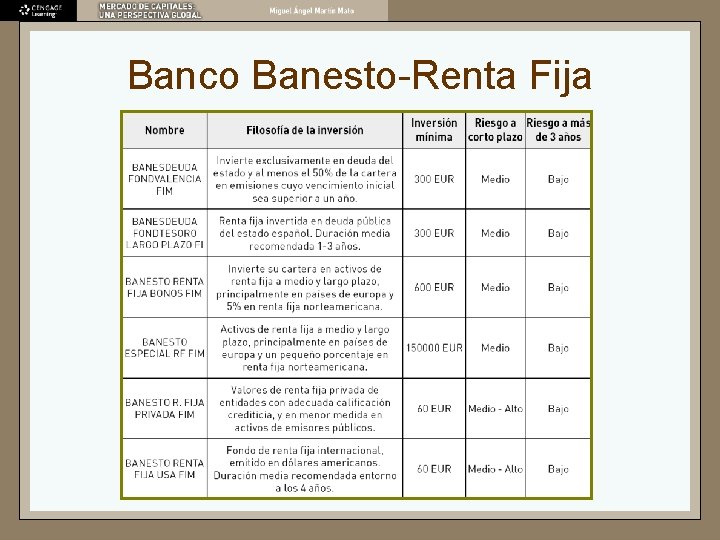 Banco Banesto-Renta Fija 