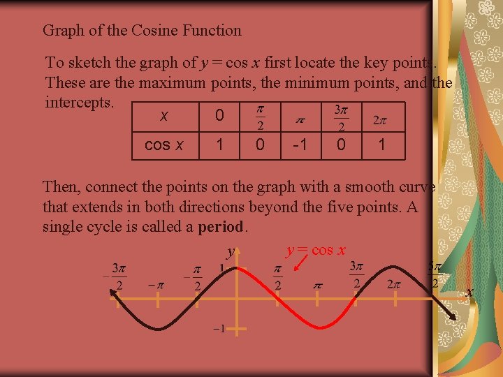 Graph of the Cosine Function To sketch the graph of y = cos x