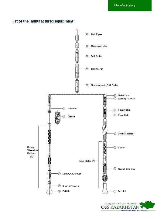 Manufacturing list of the manufactured equipment 