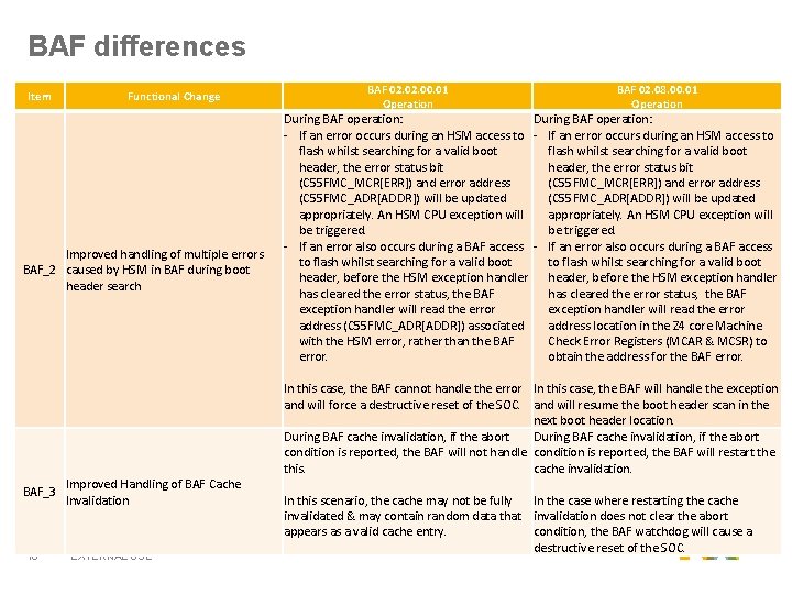 BAF differences Item Functional Change Improved handling of multiple errors BAF_2 caused by HSM