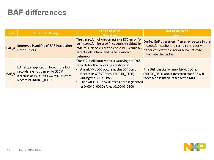 BAF differences Item Functional Change BAF 02. 00. 01 Operation BAF 02. 08. 00.