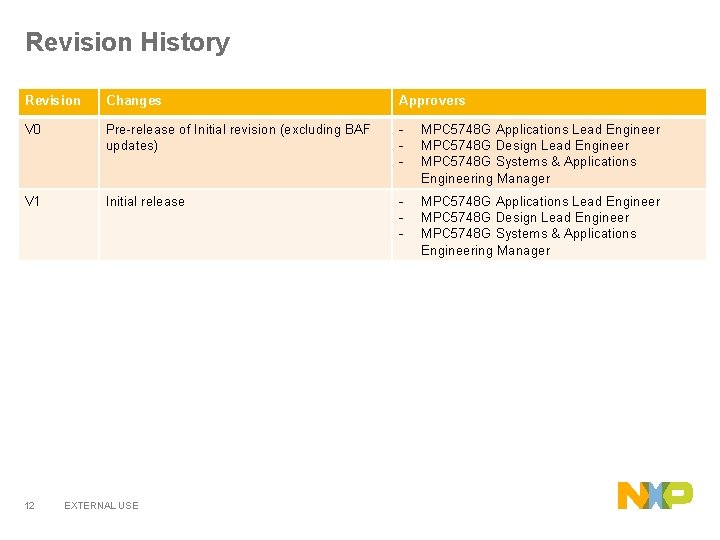 Revision History Revision Changes Approvers V 0 Pre-release of Initial revision (excluding BAF updates)