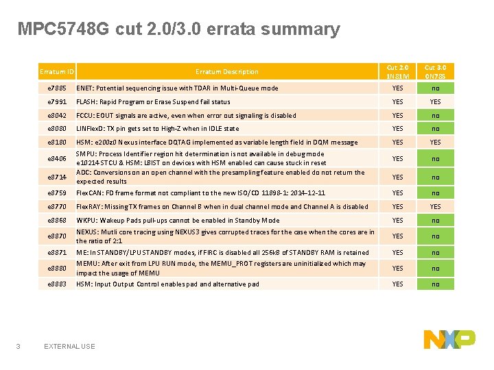 MPC 5748 G cut 2. 0/3. 0 errata summary Erratum ID Cut 2. 0