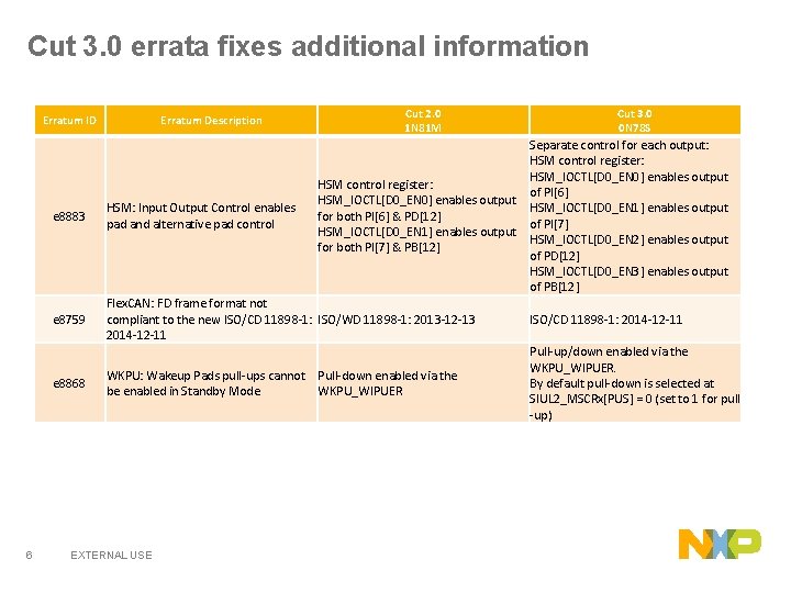 Cut 3. 0 errata fixes additional information Erratum ID Cut 2. 0 1 N