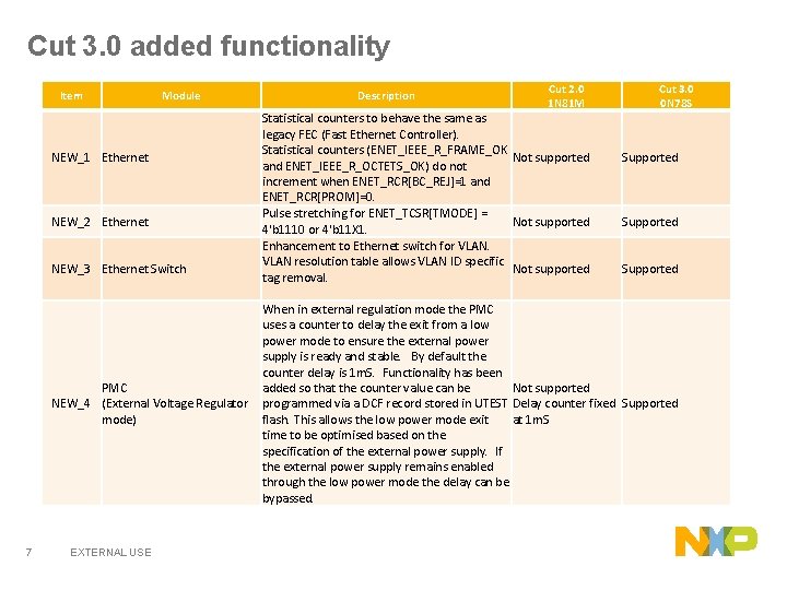 Cut 3. 0 added functionality Item Module NEW_1 Ethernet NEW_2 Ethernet NEW_3 Ethernet Switch