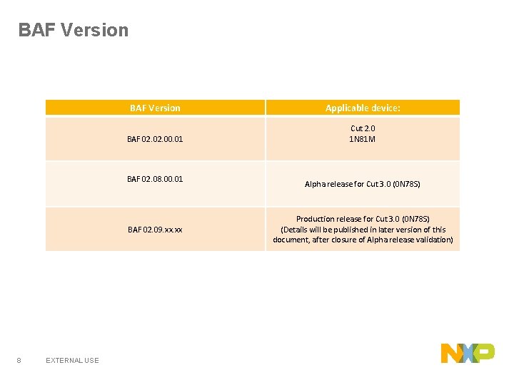 BAF Version Applicable device: BAF 02. 00. 01 Cut 2. 0 1 N 81