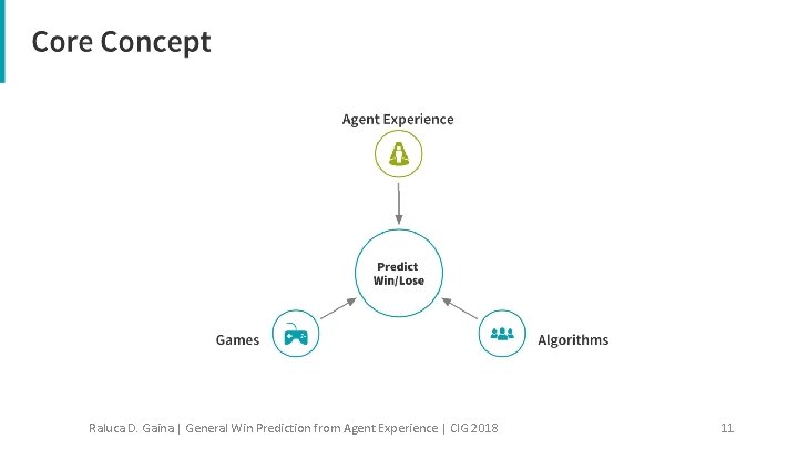 Raluca D. Gaina | General Win Prediction from Agent Experience | CIG 2018 11