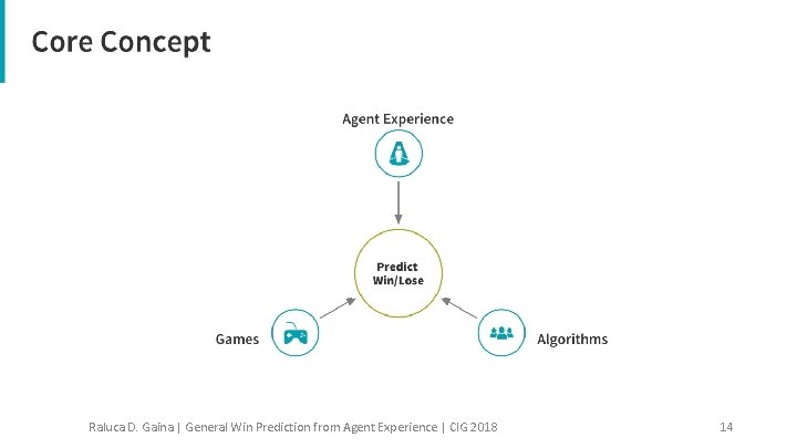 Raluca D. Gaina | General Win Prediction from Agent Experience | CIG 2018 14