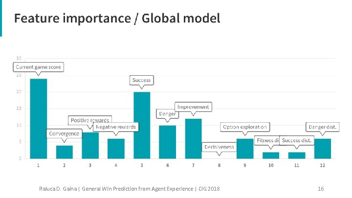 Raluca D. Gaina | General Win Prediction from Agent Experience | CIG 2018 16