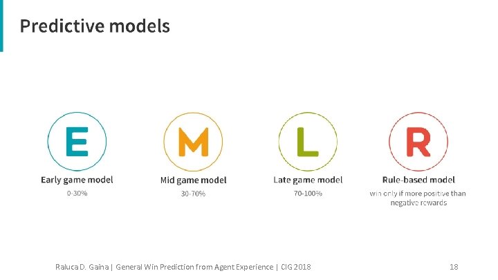 Raluca D. Gaina | General Win Prediction from Agent Experience | CIG 2018 18