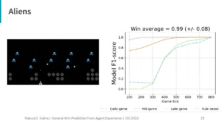 Raluca D. Gaina | General Win Prediction from Agent Experience | CIG 2018 22