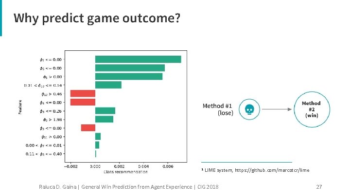 1 LIME system, https: //github. com/marcotcr/lime Raluca D. Gaina | General Win Prediction from