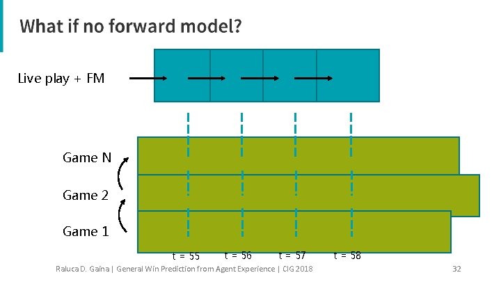 Live play + FM Game N Game 2 Game 1 t = 55 t