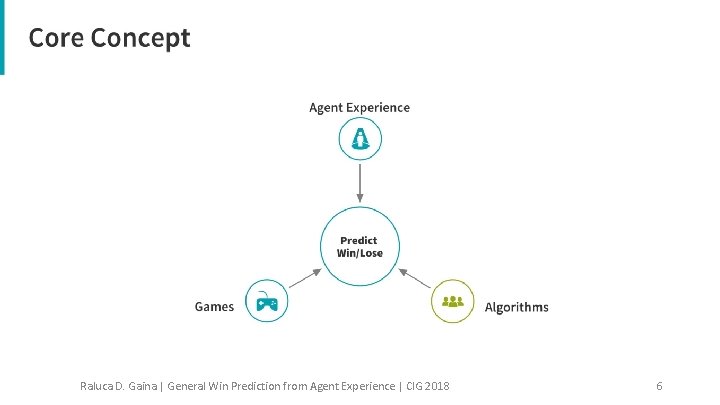 Raluca D. Gaina | General Win Prediction from Agent Experience | CIG 2018 6