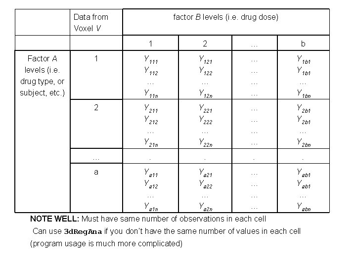 Data from Voxel V Factor A levels (i. e. drug type, or subject, etc.