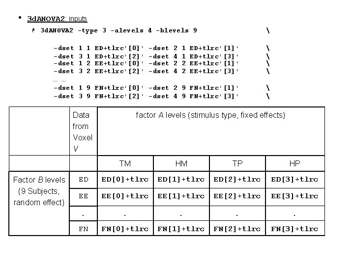  • 3 d. ANOVA 2: inputs H 3 d. ANOVA 2 -type 3