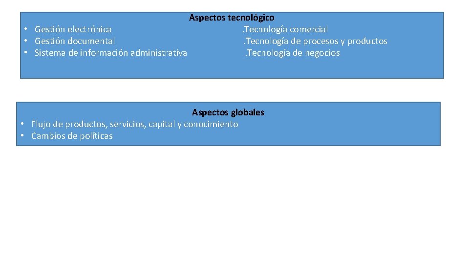 Aspectos tecnológico • Gestión electrónica. Tecnología comercial • Gestión documental. Tecnología de procesos y