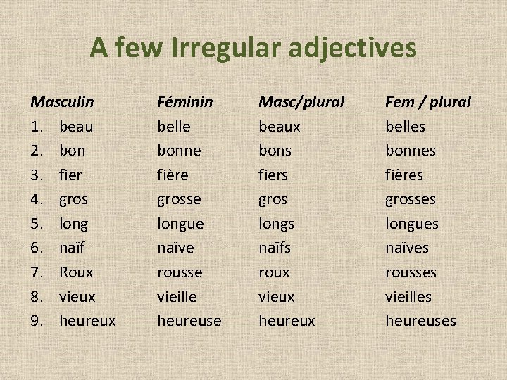 A few Irregular adjectives Masculin 1. beau 2. bon 3. fier 4. gros 5.