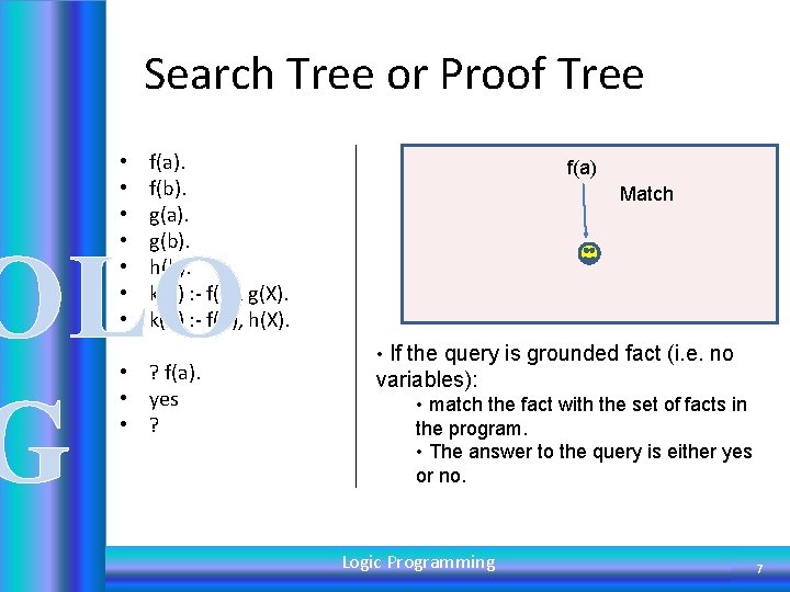 Search Tree or Proof Tree • • f(a). f(b). g(a). g(b). h(b). k(X) :