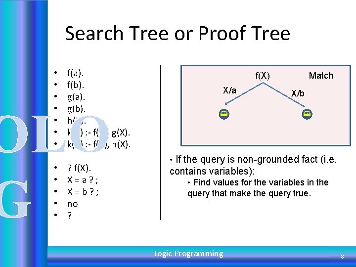 Search Tree or Proof Tree • • f(a). f(b). g(a). g(b). h(b). k(X) :