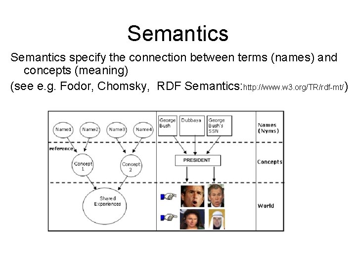Semantics specify the connection between terms (names) and concepts (meaning) (see e. g. Fodor, Semantics specify the connection between terms (names) and concepts (meaning) (see e. g. Fodor,