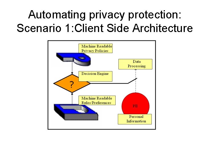 Automating privacy protection: Scenario 1: Client Side Architecture Automating privacy protection: Scenario 1: Client Side Architecture