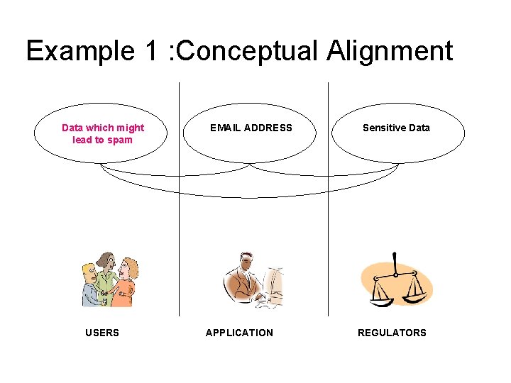 Example 1 : Conceptual Alignment Data which might lead to spam USERS EMAIL ADDRESS Example 1 : Conceptual Alignment Data which might lead to spam USERS EMAIL ADDRESS