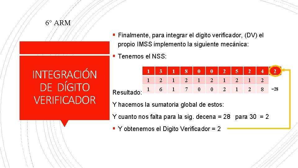 6° ARM § Finalmente, para integrar el dígito verificador, (DV) el propio IMSS implemento