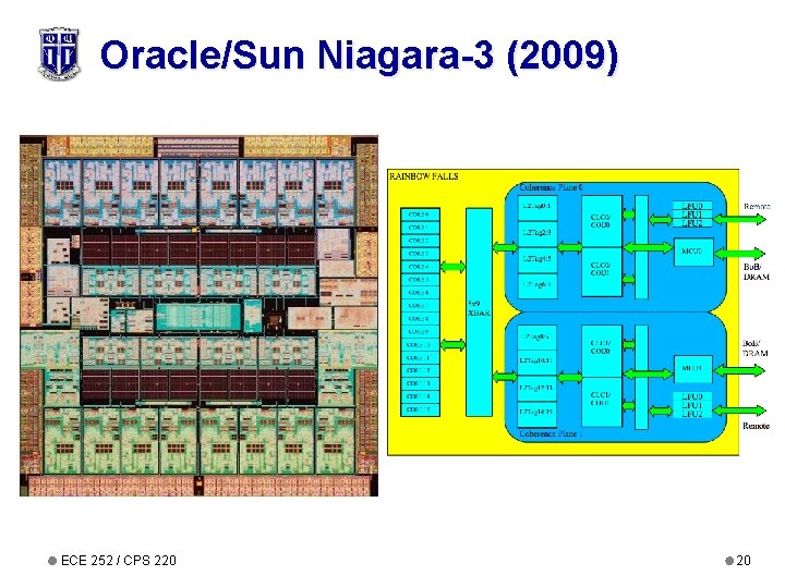 Oracle/Sun Niagara-3 (2009) ECE 252 / CPS 220 20 