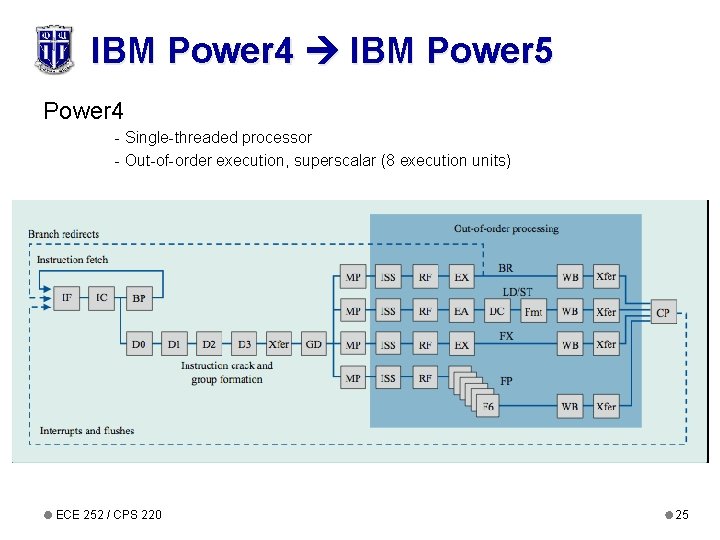 IBM Power 4 IBM Power 5 Power 4 - Single-threaded processor - Out-of-order execution,